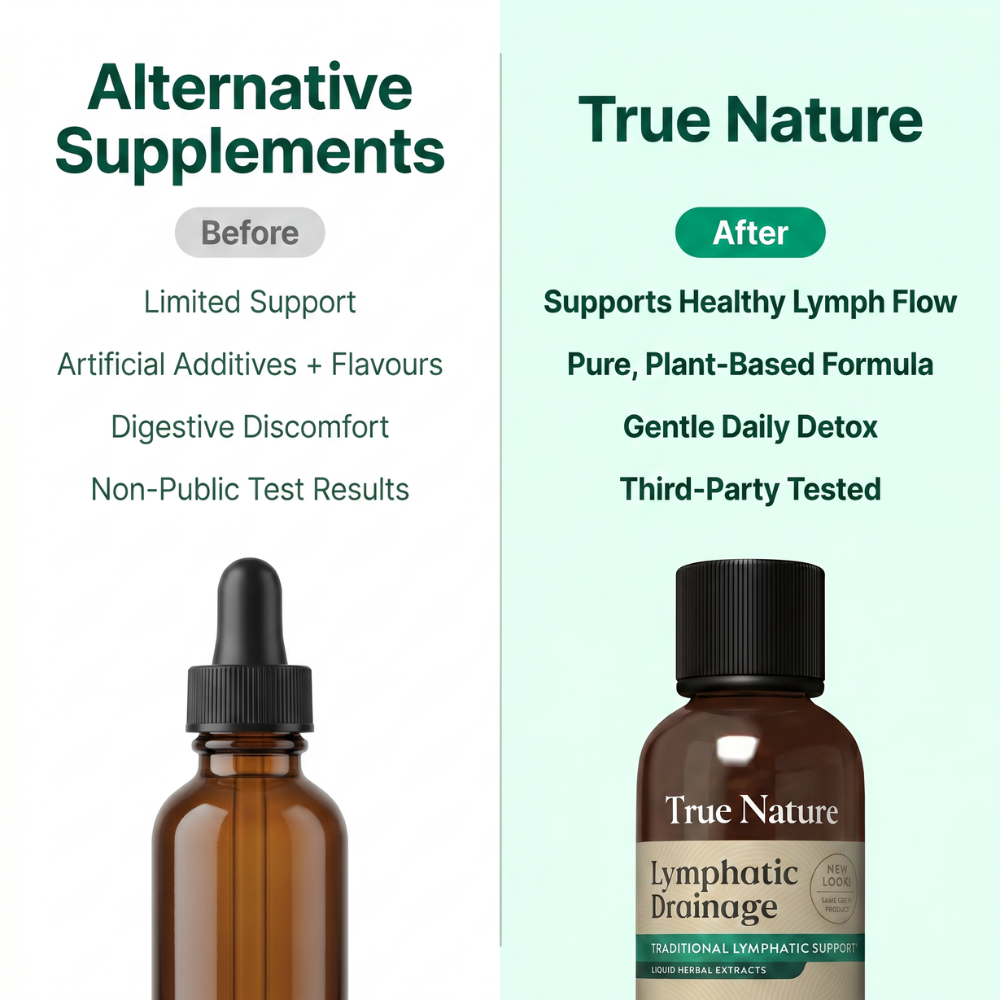 Lymphatic Drainage Wellness Drops
